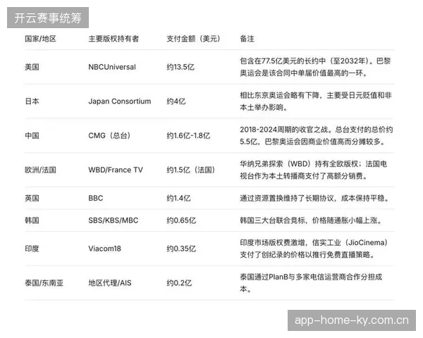医疗保障数据资产的归属争议如何成为限制世界杯赛事版权价值释放的枷锁？